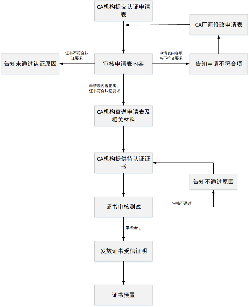 AB钱包 - 安全支付工具|智能数字钱包平台